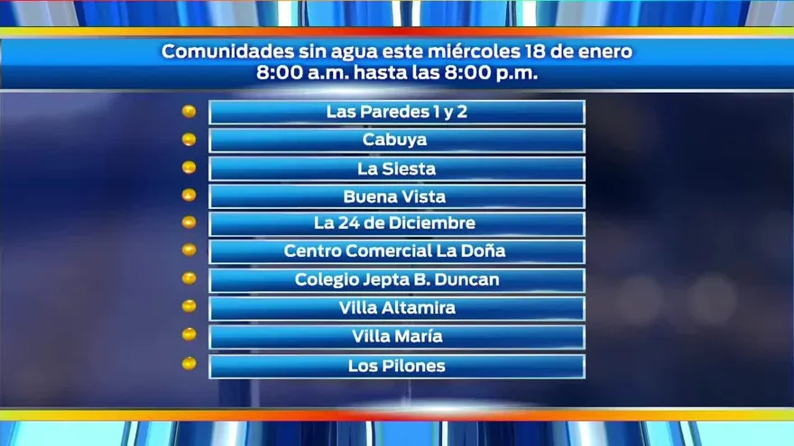Áreas en Panamá Este, sin agua este miércoles