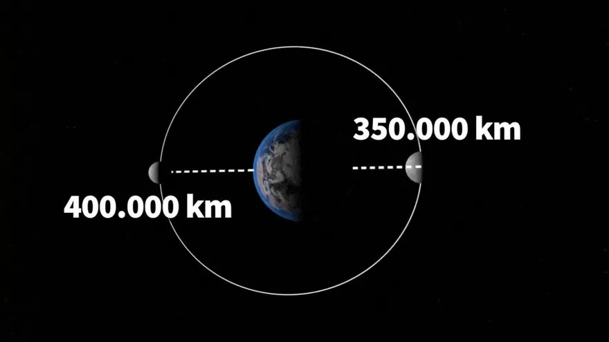 Videografía: La SuperLuna