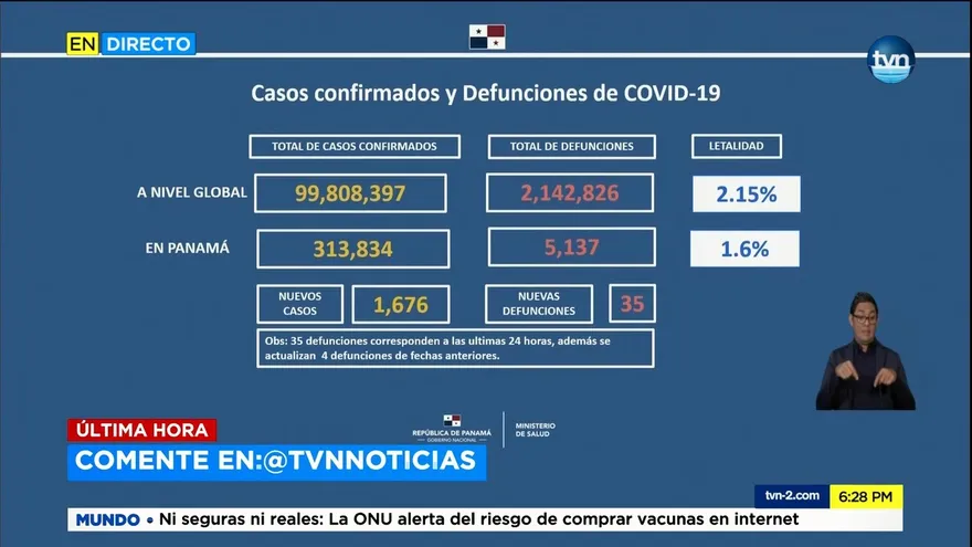 Pandemia por la COVID-19 en Panamá lleva 5,137 muertos