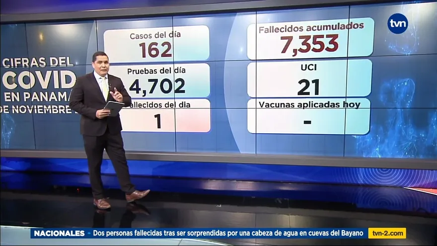 Informe del COVID-19 para el domingo 21 de noviembre de 2021