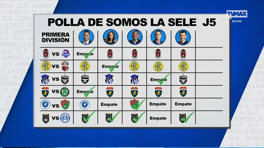Resultados de la Polla de Somos La Sele jornada 5 LPF
