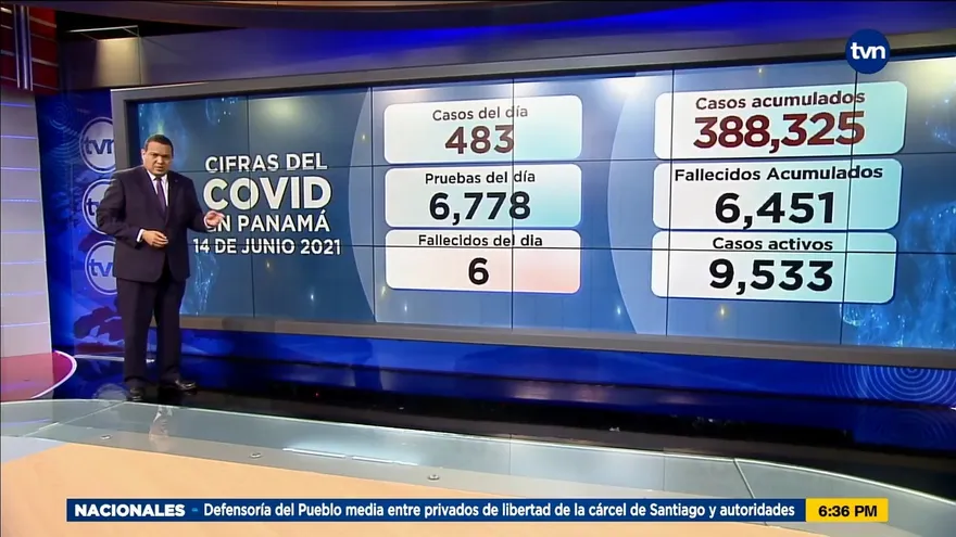 Panamá acumula 6,451 muertos en lo que va de la pandemia