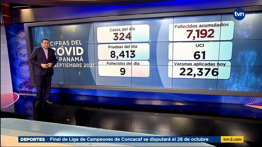 Panamá acumula 7,192 muertos por la pandemia de la COVID-19