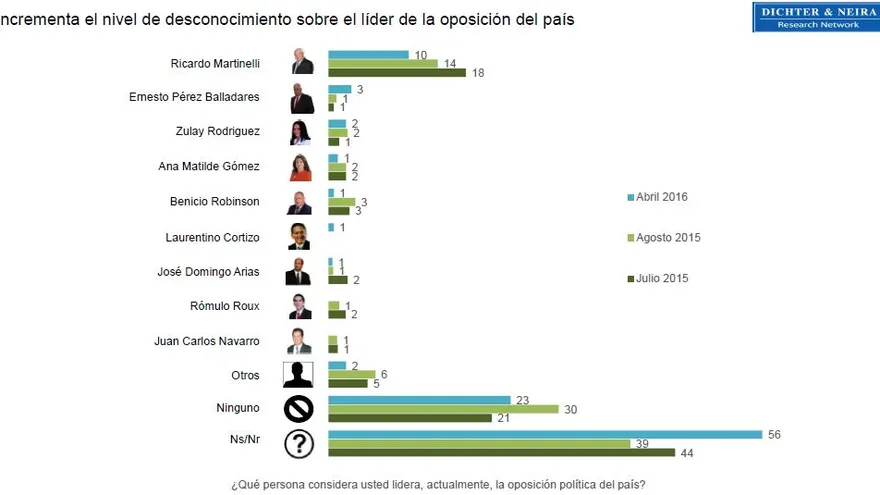 Resultado de la encuesta.