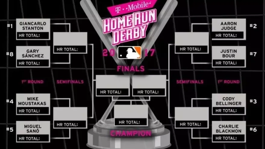 Bracket del Festival de Jonrones 2017 del béisbol de las Grandes Ligas