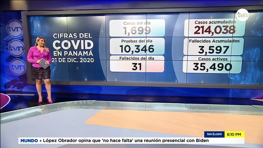 Suman 31 defunciones y 1,699 casos positivos nuevos de la COVID-19 en Panamá