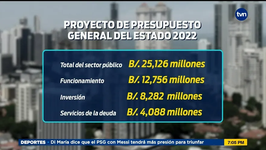 Instituciones más y menos favorecidas en proyecto de presupuesto 2022