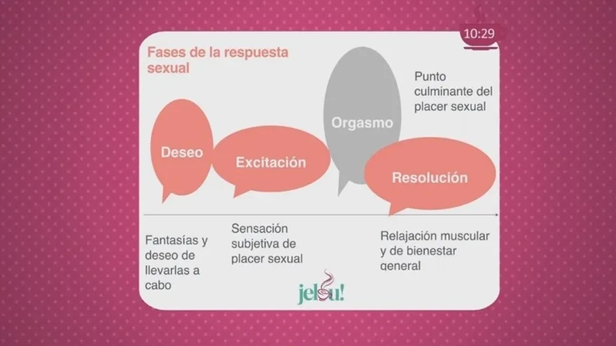 ¿Sin ganas de tener  sexo? Puede ser un problema de salud.