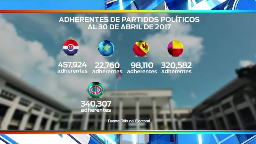 La reacción de la dirigencia del PRD al anuncio de Martinelli