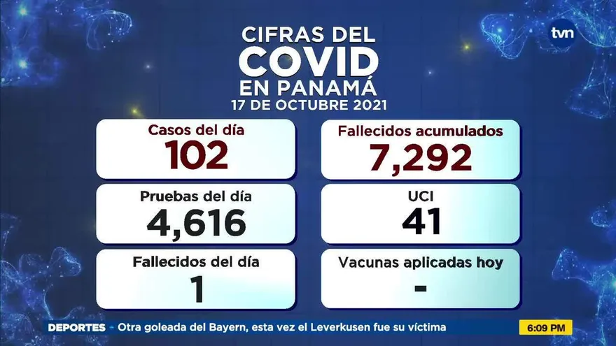Cifra del COVID-19 del domingo 17 de octubre de 2021