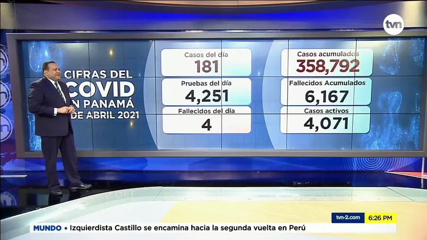 Segunda semana de abril inicia con 4 decesos y 181 casos nuevos de la COVID-19