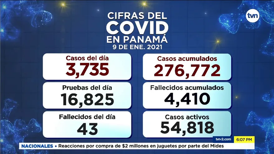Cifras del COVID-19 en Panamá del 9 de enero de 2021