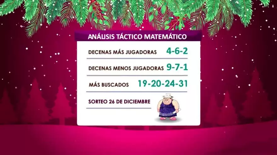 La Pirámide de la Suerte del 24 de diciembre de 2019