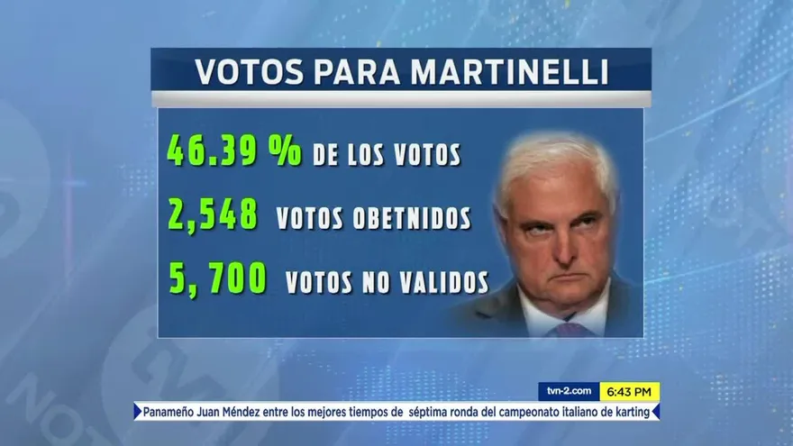 Triunfo de Martinelli no es sorpresivo, según analistas
