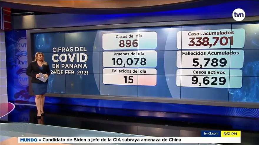 Panamá suma 15 muertes y 896 casos positivos nuevos de la COVID-19 en últimas horas