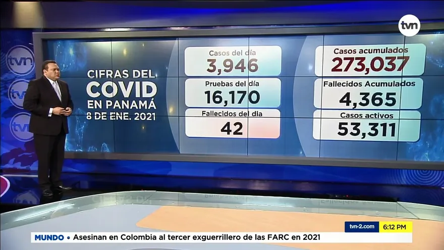 La COVID-19 sumó 42 muertes en Panamá durante las últimas 24 horas