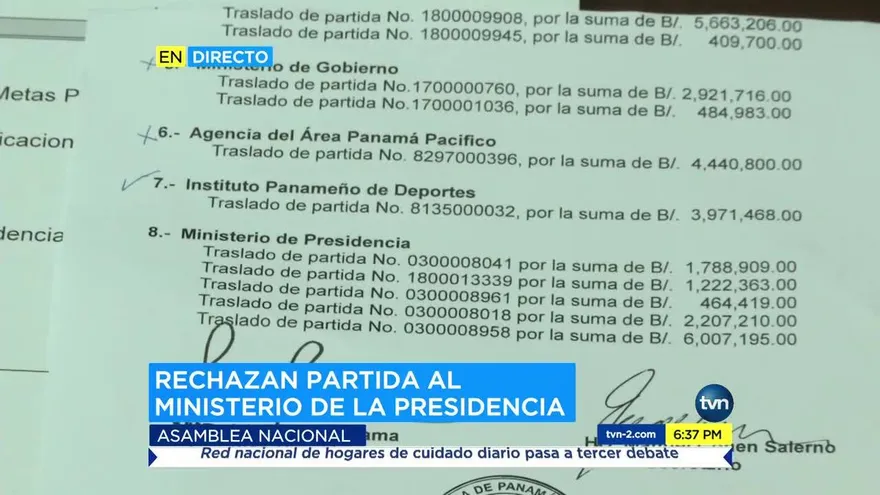 Comisión de Presupuesto no aprueba cambio de partido para ministerio de la Presidencia