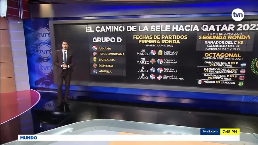 El camino hacia el Mundial de Catar 2022 para Concacaf