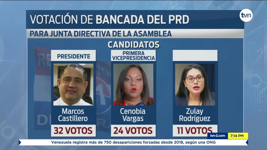 PRD escoge candidatos para junta directiva