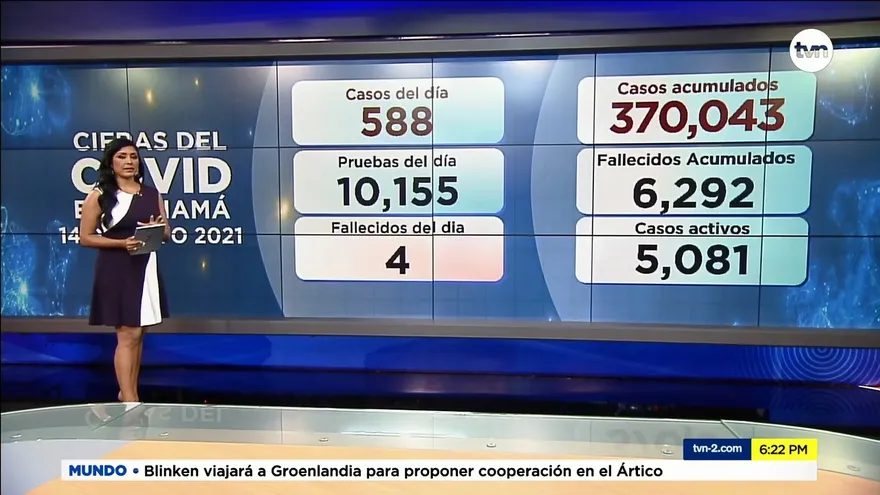 Panamá marca 4 muertes y 588 nuevos contagios de la COVID-19
