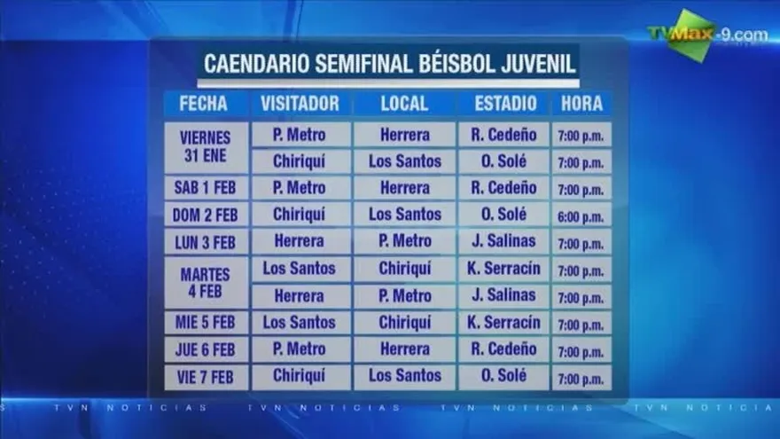 Resumen Deportivo 29 de enero de 2014 Parte 1