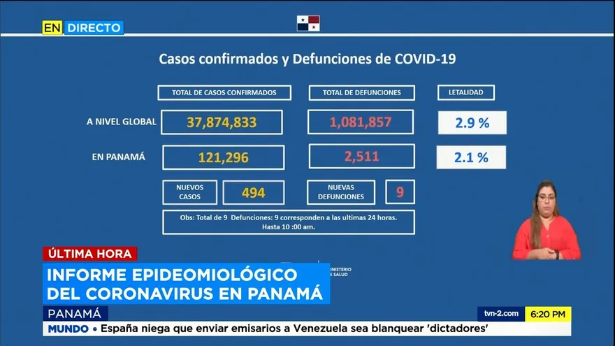 Panamá aumenta su Índice Reproductivo Efectivo de COVID-19 a 1.02