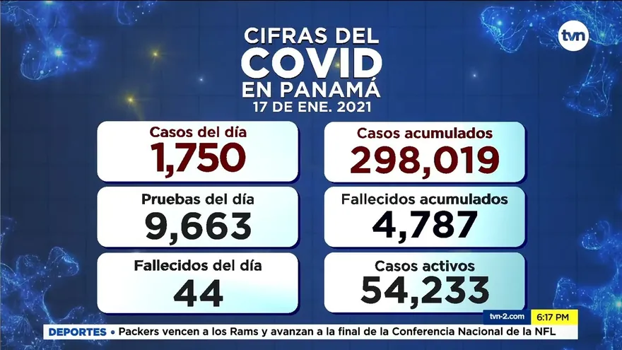 Autoridades actualizan cifras del Covid-19 para hoy domingo 17 de enero
