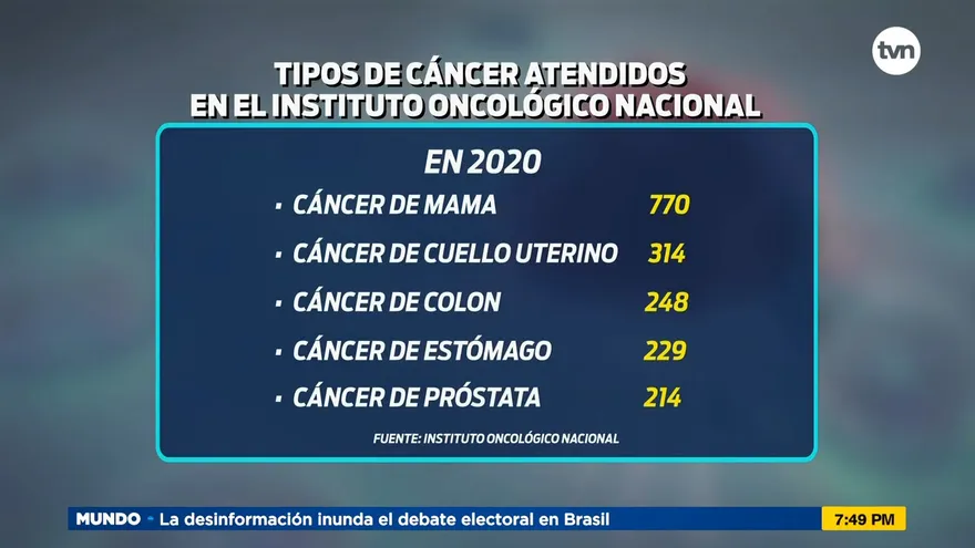 Cánceres ya lo están padeciendo personas de 20 años