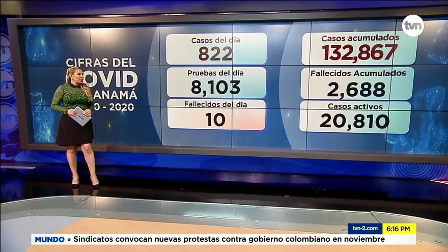 Panamá acumula 132,867 infectados y 2,688 muertos por la COVID-19