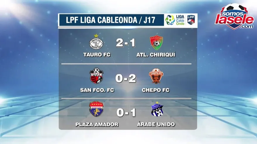 Resumen de la jornada 17 de la LPF