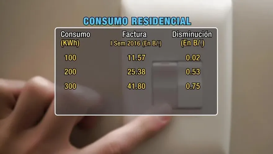 Rebaja de tarifa eléctrica