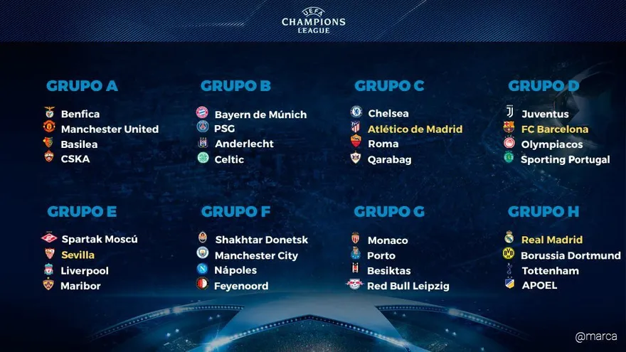 Todo listo para la Champions League
