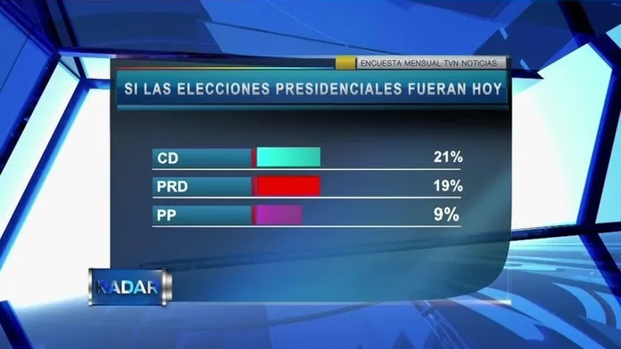 Bloque 4:  Los partidos políticos