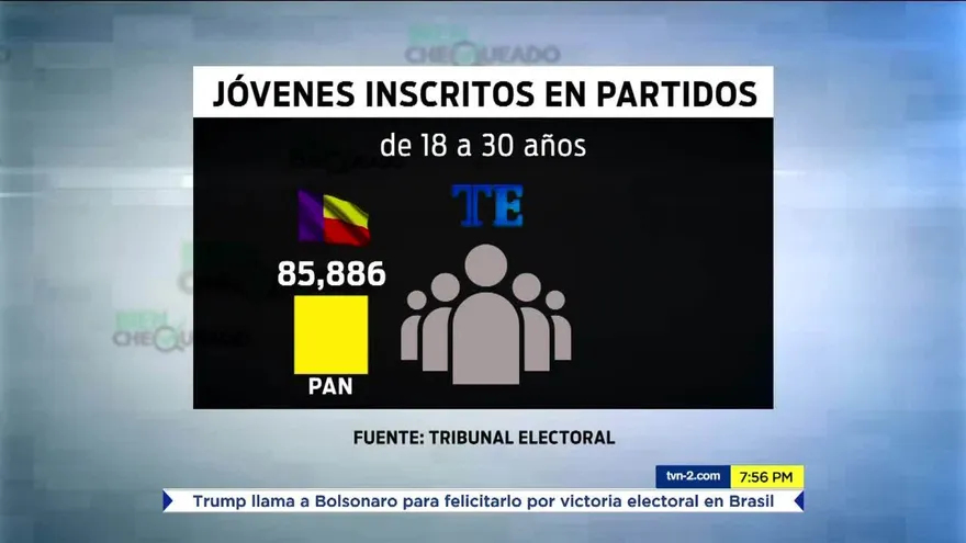 Katleen Levy, José Luis Varela y los jóvenes del Panameñismo