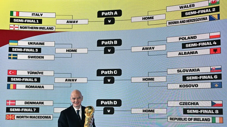 Gianni Infantino, presidente de FIFA, sostiene el trofeo de la Copa del Mundo frente al tablero con los duelos del repechaje de Europa para el Mundial 2026