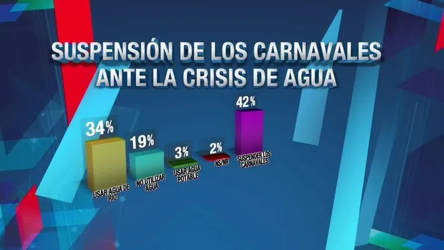 Bloque 6: Variaciones al suspender culecos