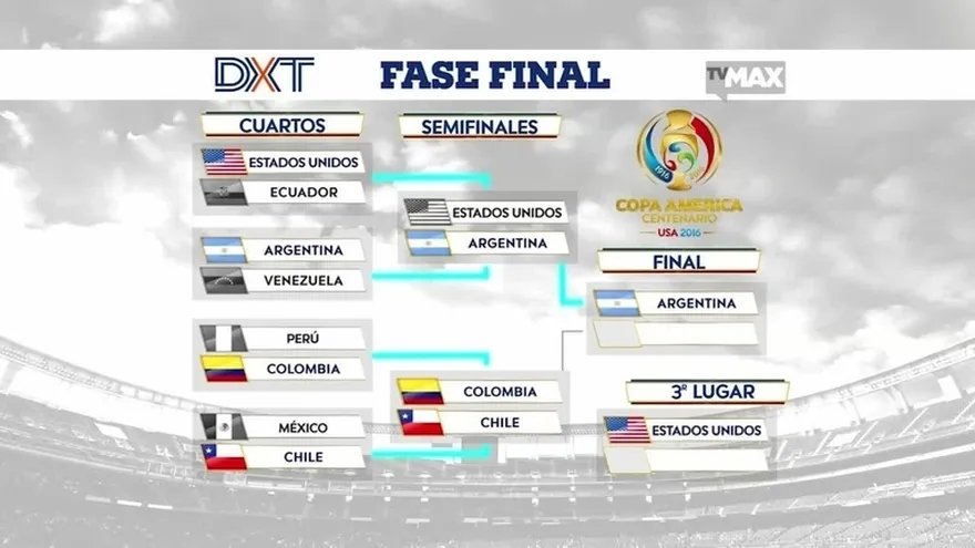DXT: Semifinal Copa América Centenario
