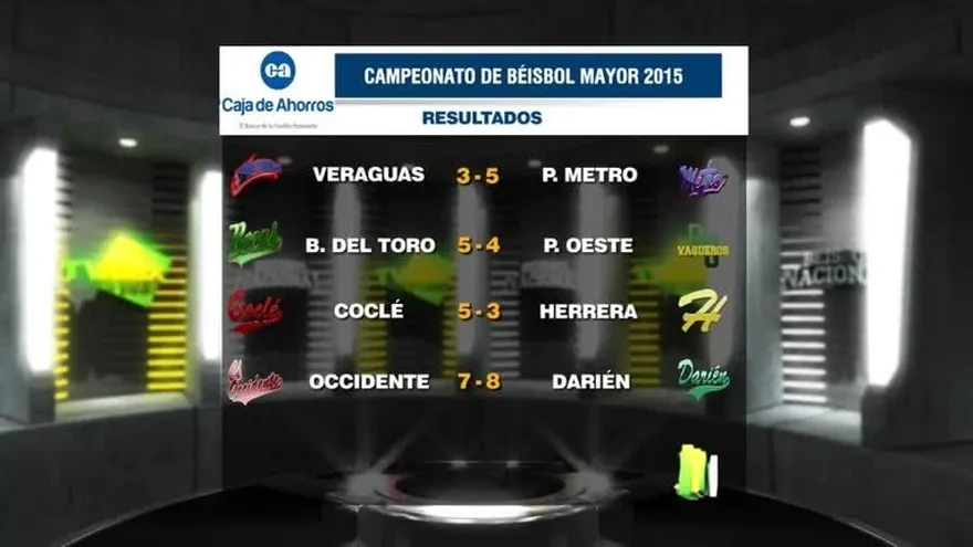 Panamá Metro venció 5 por 3 a Veraguas