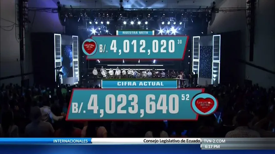 La Teletón 20-30 supera la cifra establecida