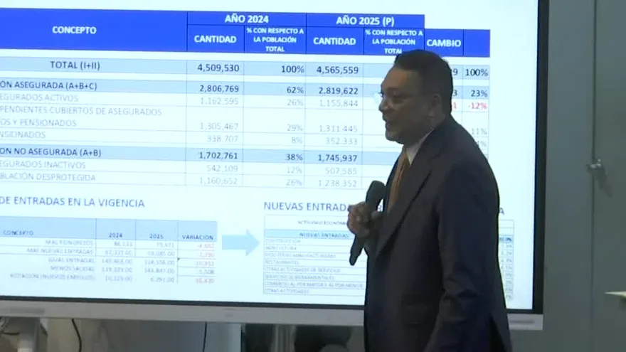 Director de la Caja de Seguro Social afirma que disminuyó la cifra de asegurados