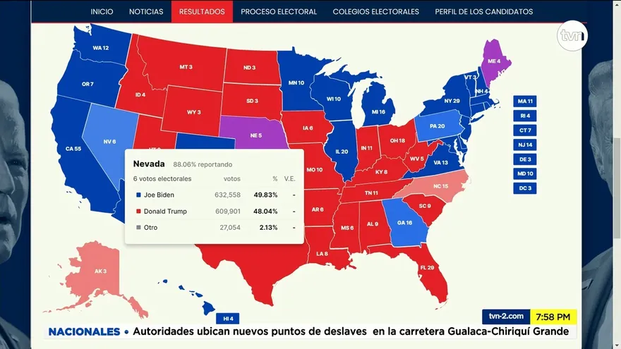 Sorpresas en elecciones en Estados Unidos