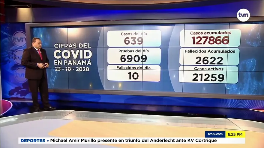 Panamá reporta 10 nuevas muertes y 639 casos por la COVID-19 al cierre de este viernes