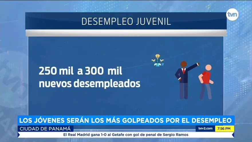 Varios jóvenes perderán sus empleos en medio de la pandemia