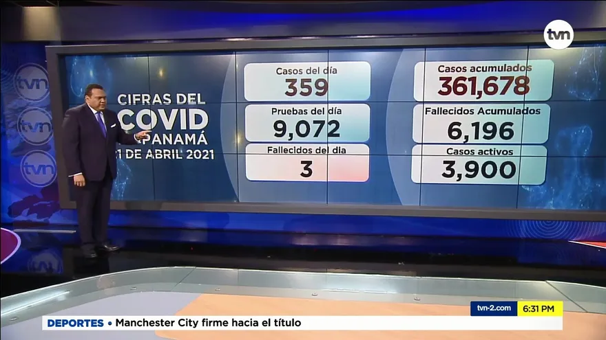 Panamá contabiliza 3 defunciones y 359 casos nuevos por la COVID-19