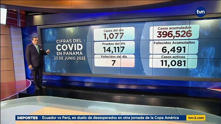 Minsa confirma 7 muertos y 1,077 casos nuevos de la COVID-19 en Panamá