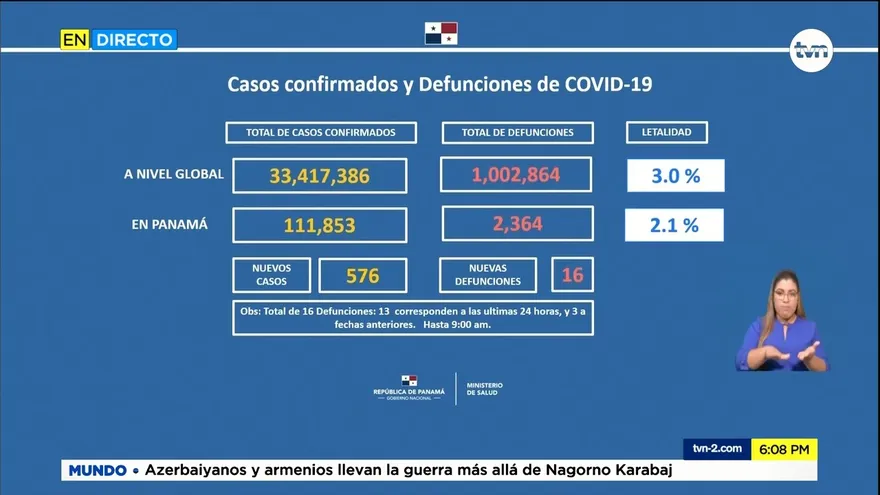 Rt por COVID-19 en Panamá sube a 1.00