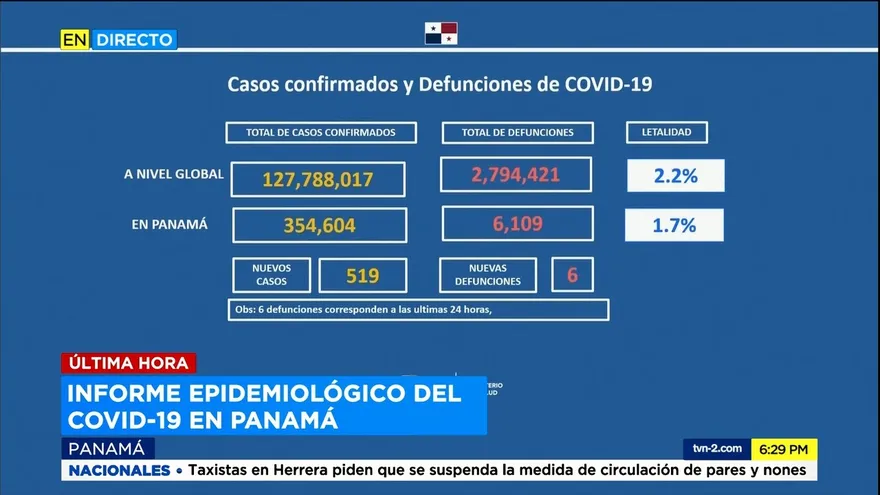 Reporte de casos de COVID-19 para el 30 de marzo del 2021