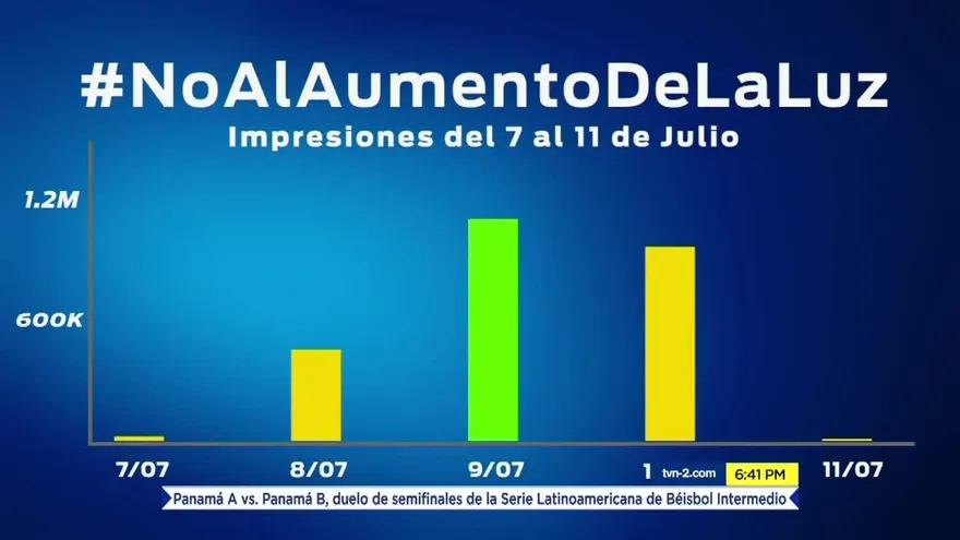 El aumento de la tarifa eléctrica en las redes sociales