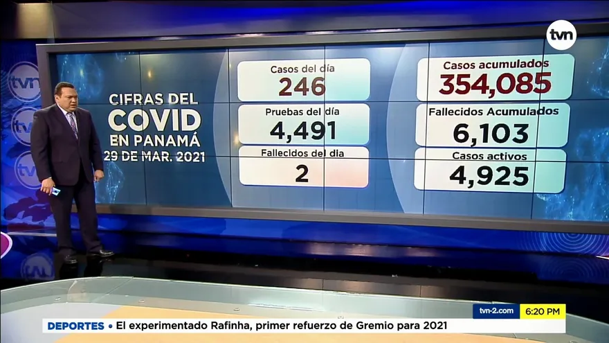 Informe de COVID-19 en Panamá del 29 de marzo del 2021