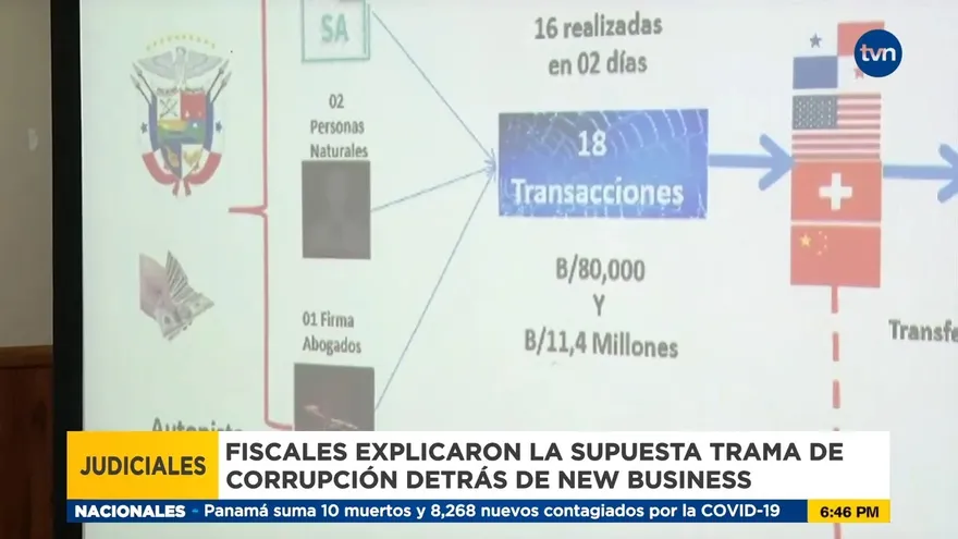 Fiscalía logró presentar fragmento de sus teorías de caso New Business
